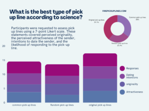 pick up line statistics