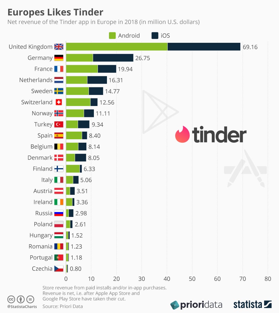 Sweden tinder use