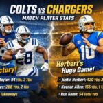 Colts vs Chargers Match Player Stats