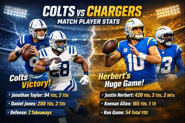 Colts vs Chargers Match Player Stats