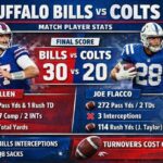 Buffalo Bills vs Colts Match Player Stats