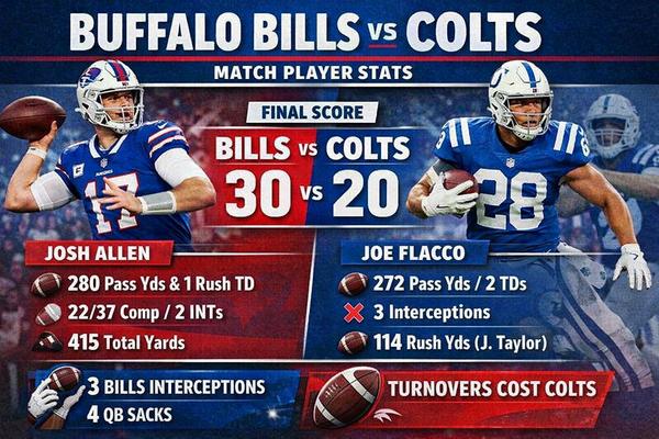 Buffalo Bills vs Colts Match Player Stats