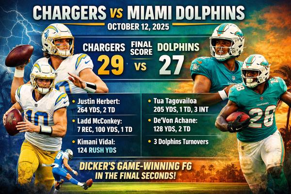 Chargers vs Miami Dolphins Match Player Stats