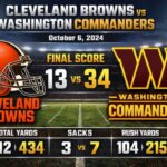 Cleveland Browns vs Washington Commanders Match Player Stats
