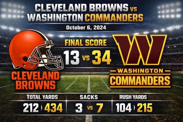 Cleveland Browns vs Washington Commanders Match Player Stats