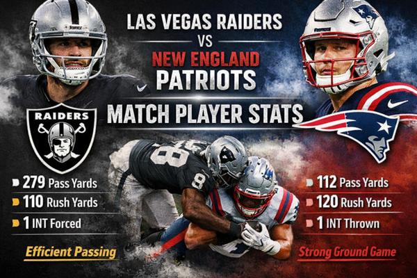 Las Vegas Raiders vs New England Patriots Match Player Stats