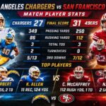 Los Angeles Chargers vs San Francisco 49ers Match Player Stats