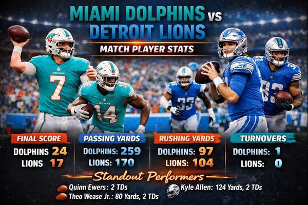 Miami Dolphins vs Detroit Lions Match Player Stats