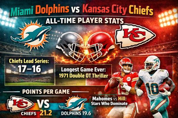 Miami Dolphins vs Kansas City Chiefs Match Player Stats