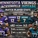 Minnesota Vikings vs Jacksonville Jaguars Match Player Stats