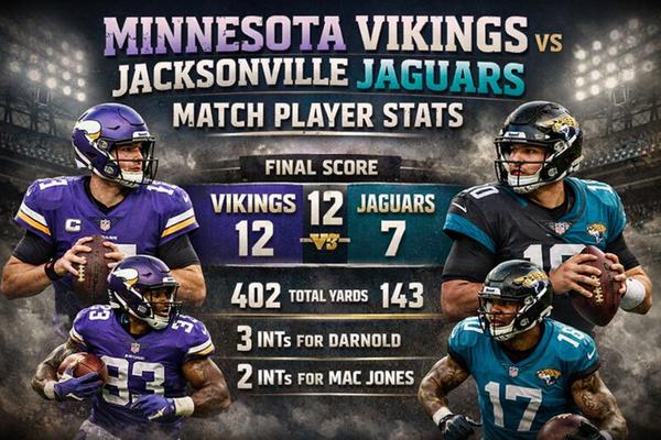 Minnesota Vikings vs Jacksonville Jaguars Match Player Stats