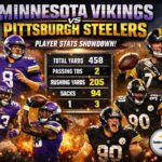Minnesota Vikings vs Pittsburgh Steelers Match Player Stats