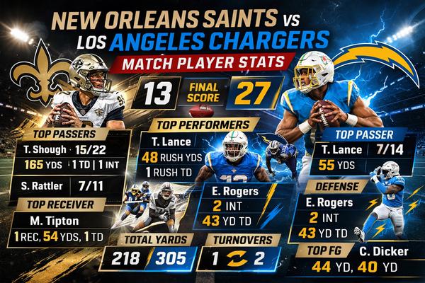 New Orleans Saints vs Los Angeles Chargers Match Player Stats
