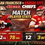 San Francisco 49ers vs Kansas City Chiefs Match Player Stats
