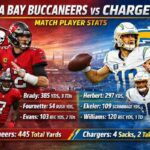 Tampa Bay Buccaneers vs Chargers Match Player Stats