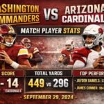 Washington Commanders vs Arizona Cardinals Match Player Stats