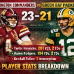Washington Commanders vs Green Bay Packers Match Player Stats