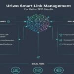 Urlwo Smart Link Management for Better SEO Results