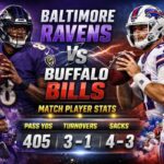 Baltimore Ravens vs Buffalo Bills Match Player Stats