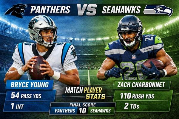 Carolina Panthers vs Seahawks Match Player Stats