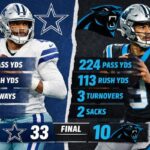 Dallas Cowboys vs Carolina Panthers Match Player Stats