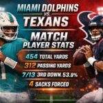Miami Dolphins vs Texans Match Player Stats