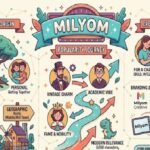 Milyom: Meaning, Popularity & Creative Uses Explained
